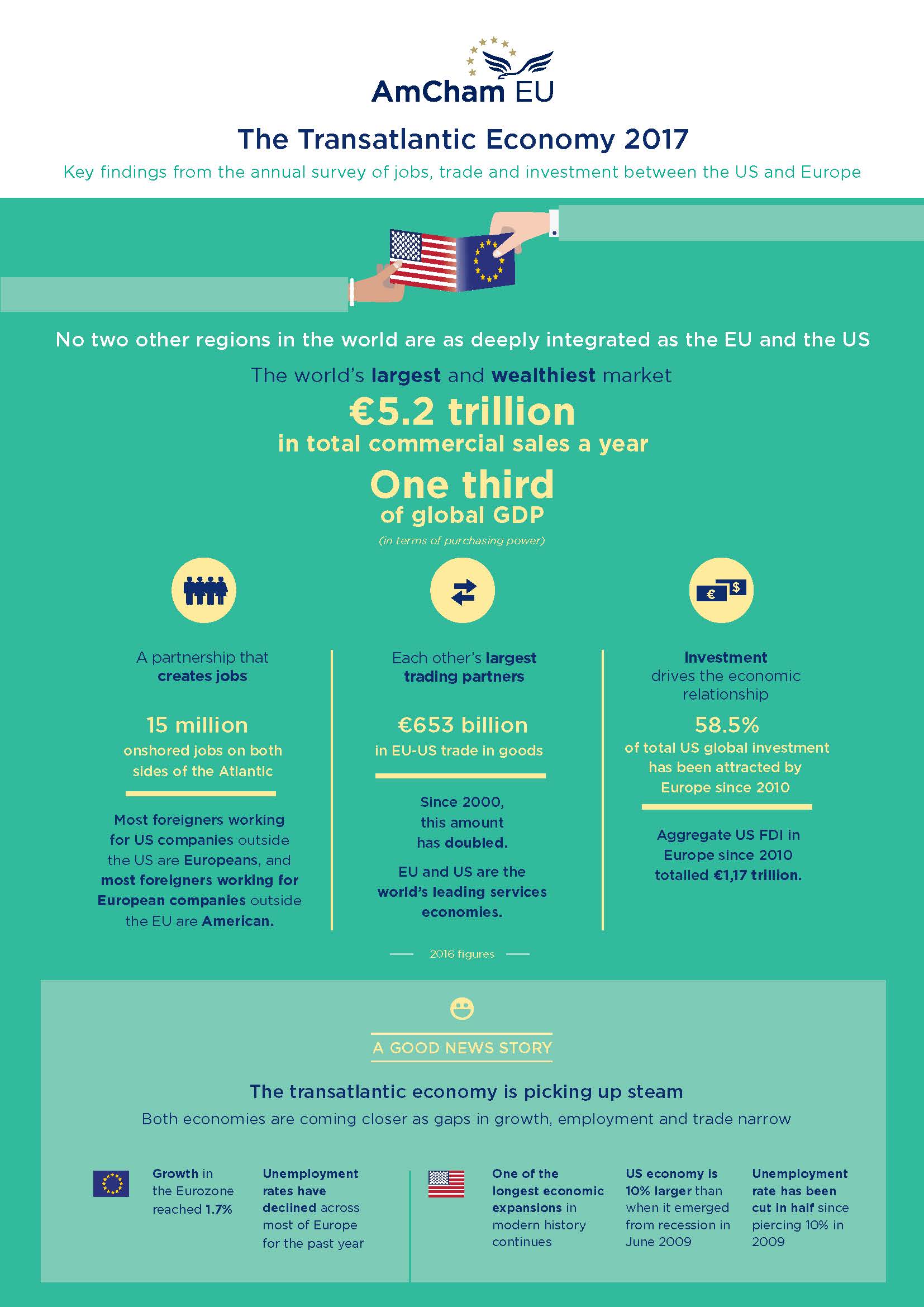 KEY FINDINGS FROM ANNUAL SURVEY ON JOBS TRADE AND INVESTMENT_Page_1