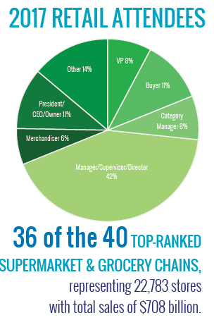 2017_Retail_Attendees